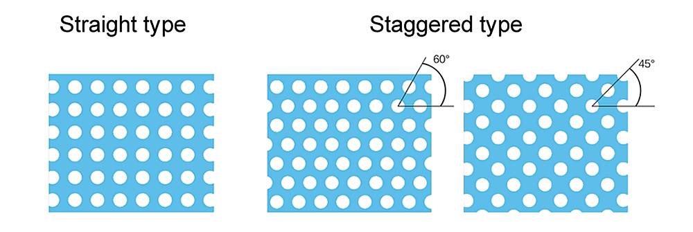 Perforated sheet with round holes in straight, 45° and 60° staggered rows