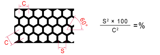 Un plano de lámina perforada hexagonal con orificios escalonados y su zona abierta formular