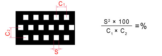Un plano de lámina perforada cuadrada con orificios escalonados y su zona abierta formular