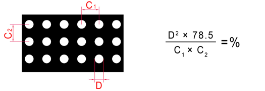 Perforated Sheet Standard Size Chart